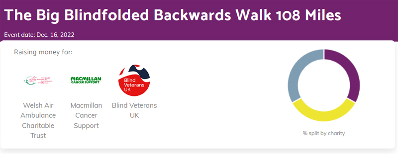 The Big Blindfolded Backwards Walk Charity Breakdown Image